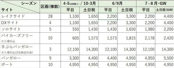 和琴湖畔キャンプフィールド,北海道キャンプ場,弟子屈町,屈斜路湖,予約,サイト,料金表